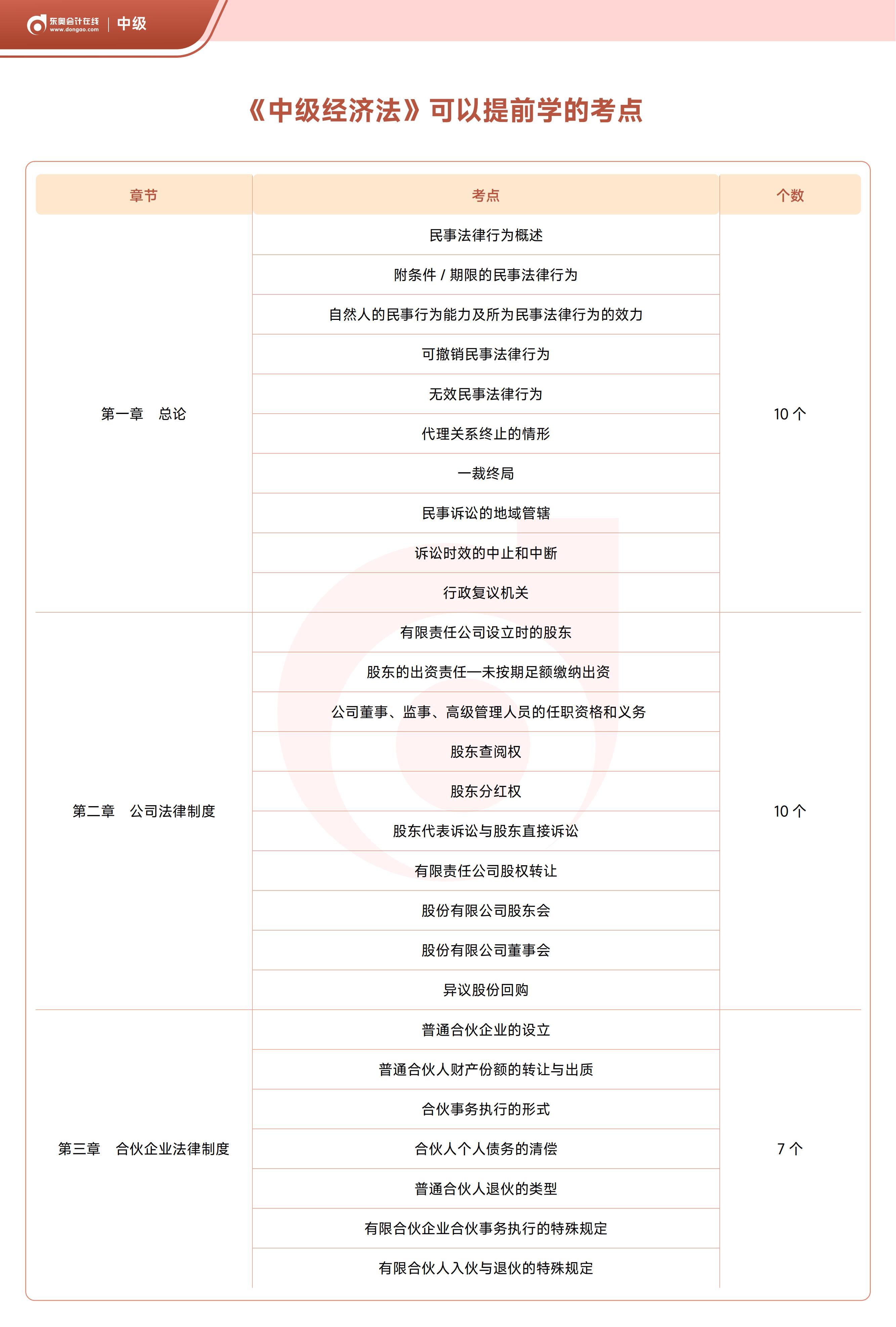 26年中級(jí)會(huì)計(jì)《經(jīng)濟(jì)法》這些考點(diǎn)現(xiàn)在就能學(xué)！建議提前掌握！