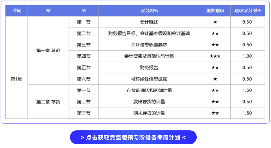 預(yù)習(xí)階段學(xué)習(xí)計(jì)劃