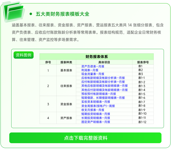 03五大類財務(wù)報表模板大全