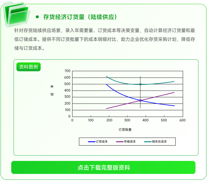 存貨經(jīng)濟訂貨量（陸續(xù)供應(yīng)）