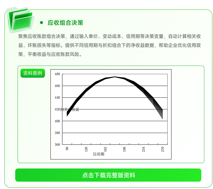 應(yīng)收組合決策