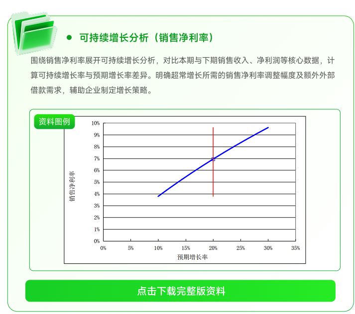 可持續(xù)增長分析（銷售凈利率）
