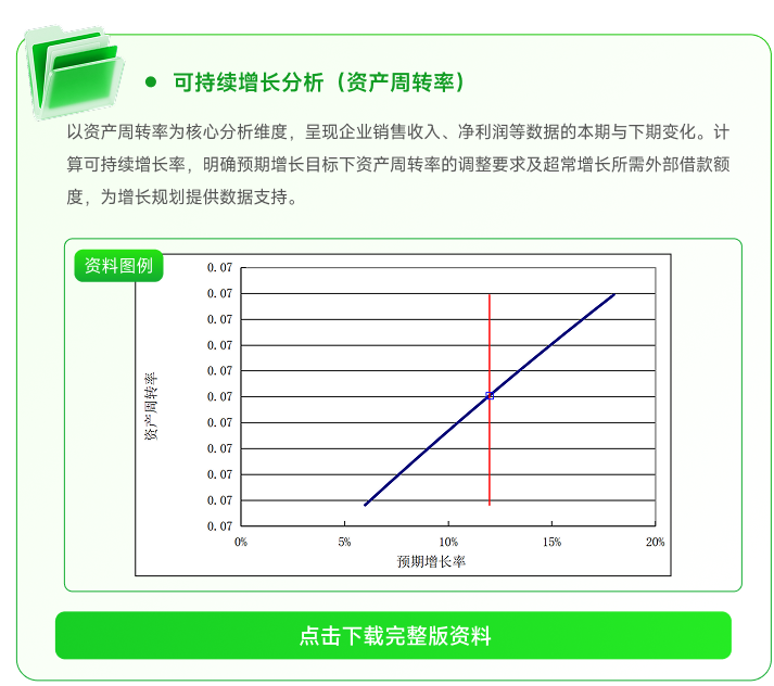 可持續(xù)增長分析（資產(chǎn)周轉(zhuǎn)率）