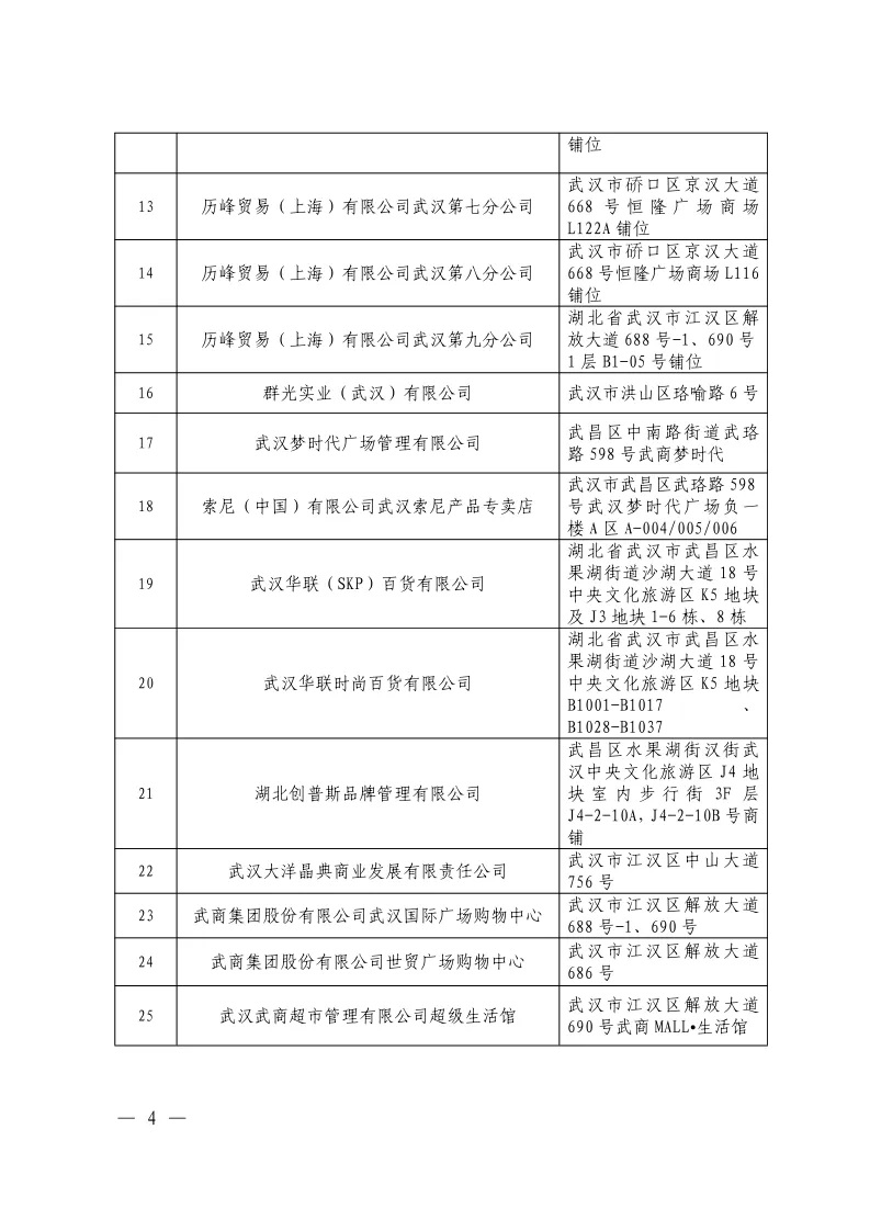 國(guó)家稅務(wù)總局湖北省稅務(wù)局湖北省商務(wù)廳湖北省財(cái)政廳湖北省文化和旅游廳關(guān)于公布湖北省第一批境外旅客購(gòu)物離境退稅商店名單的通告
