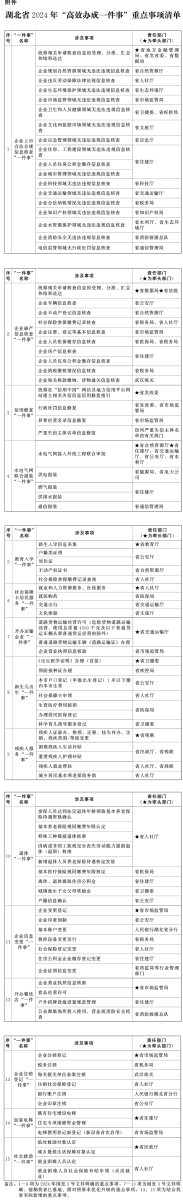 湖北省2024年“高效辦成一件事”重點事項清單附件