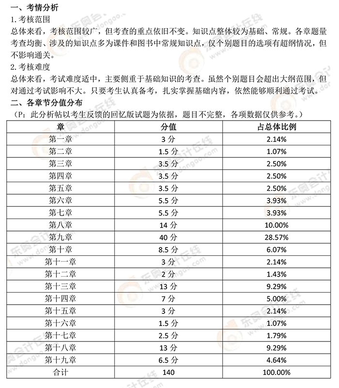 2025年稅務師《涉稅服務相關法律》考題分析