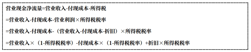 公式推導 公式推導