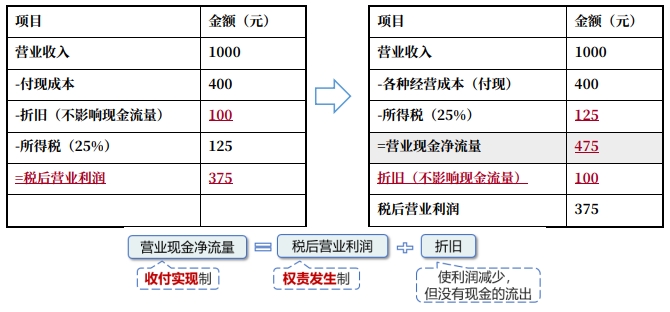 如何理解公式3 如何理解公式3