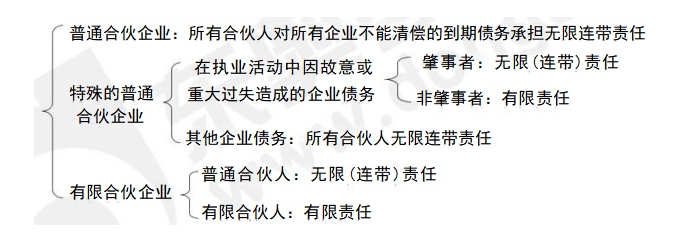 中級會計經(jīng)濟(jì)法預(yù)習(xí)知識點(diǎn) 中級會計經(jīng)濟(jì)法預(yù)習(xí)知識點(diǎn)