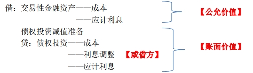 重分類為以公允價(jià)值計(jì)量且其變動(dòng)計(jì)入當(dāng)期損益的金融資產(chǎn)