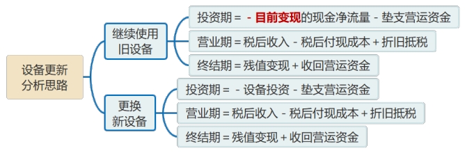 做題思路 做題思路