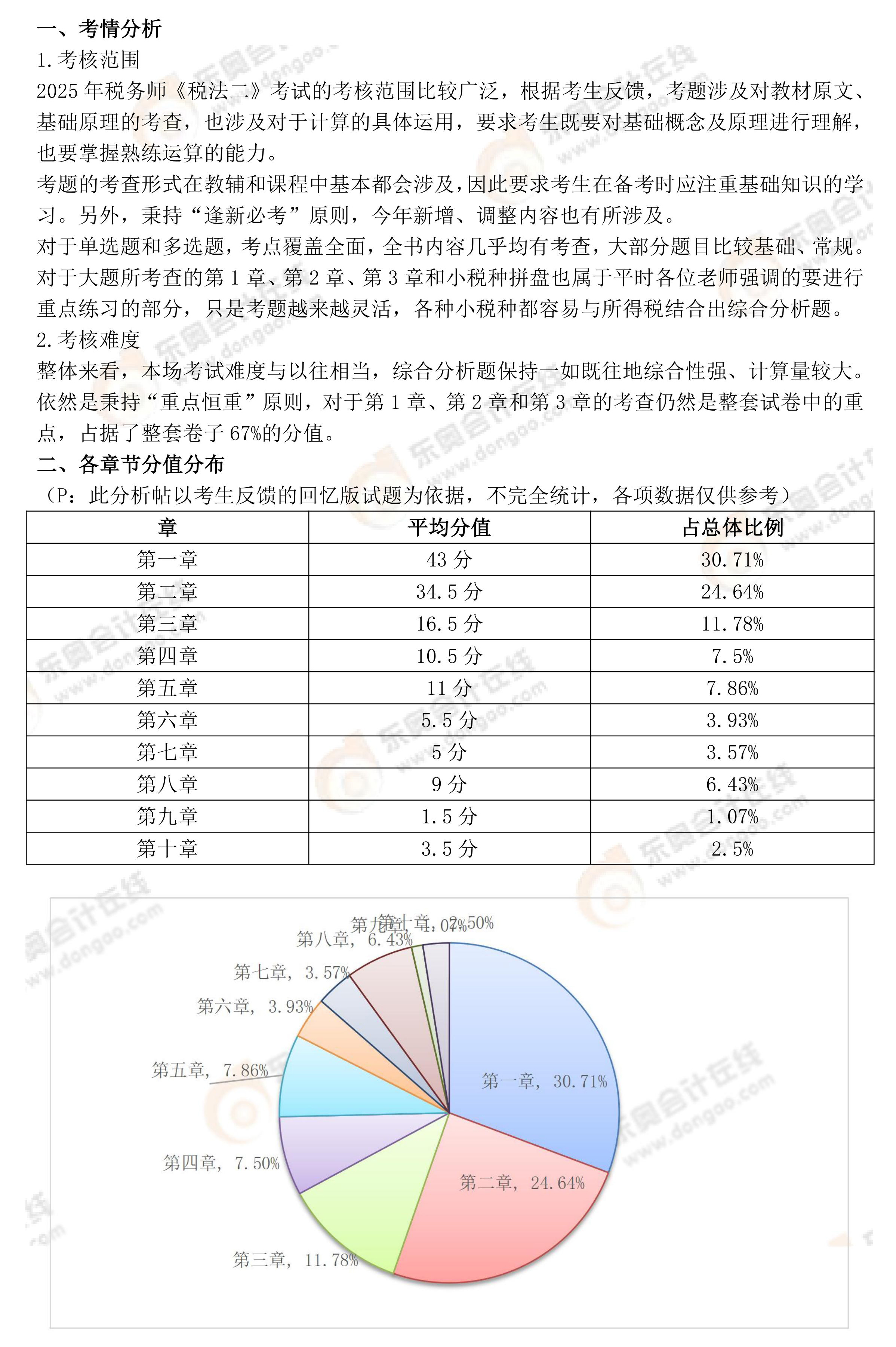 2025年考題分析（稅法二）