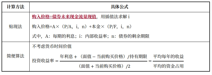 債券的內(nèi)部收益率