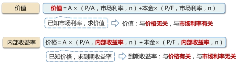 價(jià)值的計(jì)算 vs 內(nèi)部收益率的計(jì)算