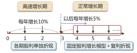 階段性增長(zhǎng)模式 階段性增長(zhǎng)模式