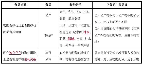 中級(jí)會(huì)計(jì)經(jīng)濟(jì)法預(yù)習(xí)知識(shí)點(diǎn) 中級(jí)會(huì)計(jì)經(jīng)濟(jì)法預(yù)習(xí)知識(shí)點(diǎn)