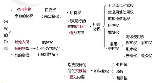 中級(jí)會(huì)計(jì)經(jīng)濟(jì)法預(yù)習(xí)知識(shí)點(diǎn)