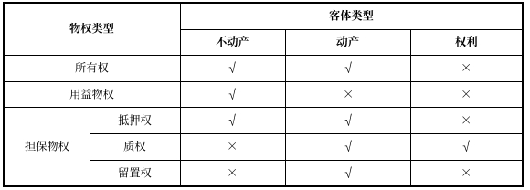 中級(jí)會(huì)計(jì)經(jīng)濟(jì)法預(yù)習(xí)知識(shí)點(diǎn)