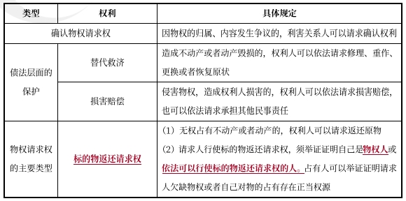 中級(jí)會(huì)計(jì)經(jīng)濟(jì)法預(yù)習(xí)知識(shí)點(diǎn)