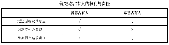 中級(jí)會(huì)計(jì)經(jīng)濟(jì)法預(yù)習(xí)知識(shí)點(diǎn)