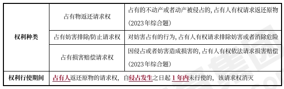 中級(jí)會(huì)計(jì)經(jīng)濟(jì)法知識(shí)點(diǎn)