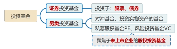 投資基金 投資基金