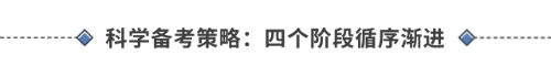 科學(xué)備考策略：四個(gè)階段循序漸進(jìn)