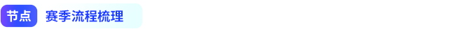 節(jié)點(diǎn)賽季流程梳理