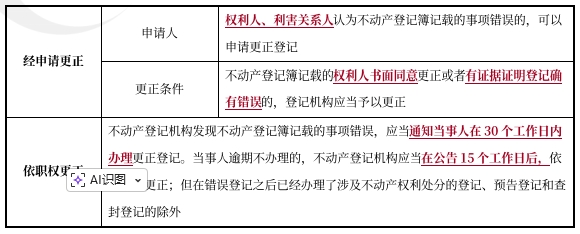 中級會計經濟法預習知識點 中級會計經濟法預習知識點