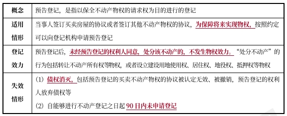 中級會計經濟法知識點 中級會計經濟法知識點