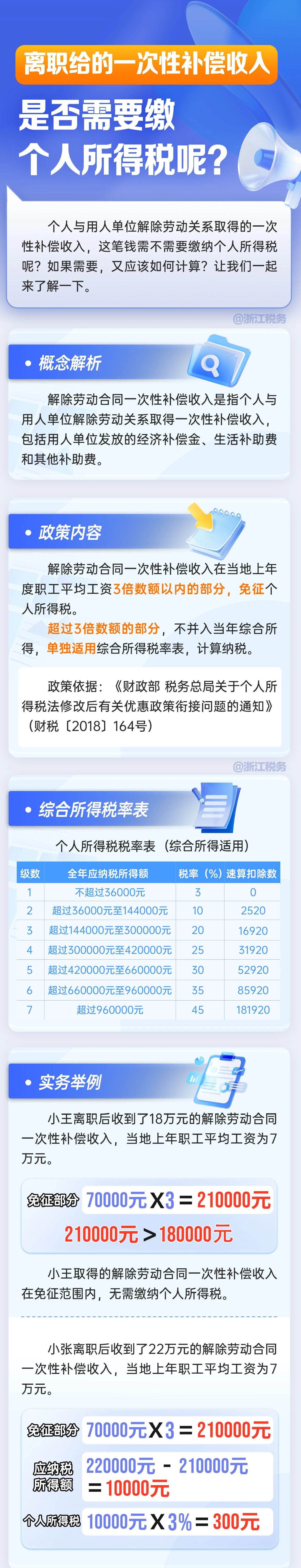 離職給的一次性補償收入，是否需要繳個人所得稅呢？