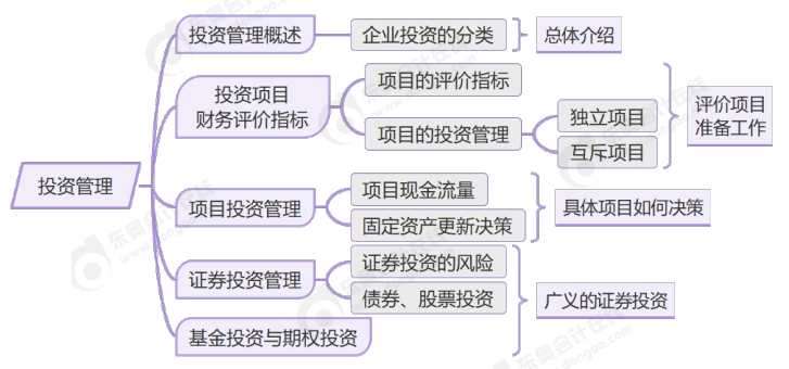 第六章思維導(dǎo)圖
