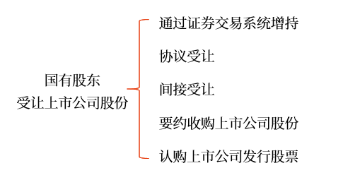 國有股東受讓上市公司股份