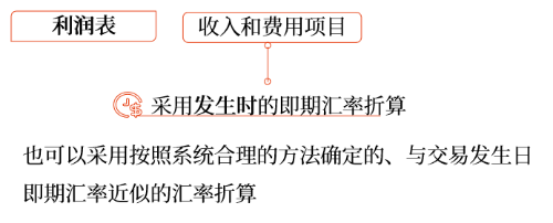 利潤表項(xiàng)目 利潤表項(xiàng)目