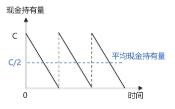 模型假設(shè) 模型假設(shè)