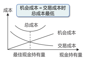 基本原理 基本原理