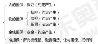 中級會計經(jīng)濟法預(yù)習(xí)知識點