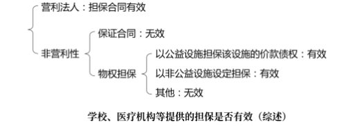 中級會計經濟法預習知識點