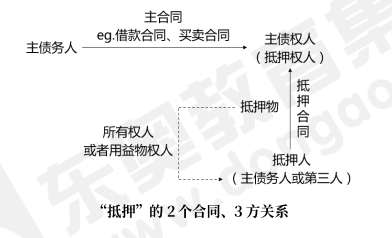中級(jí)會(huì)計(jì)經(jīng)濟(jì)法預(yù)習(xí)知識(shí)點(diǎn)