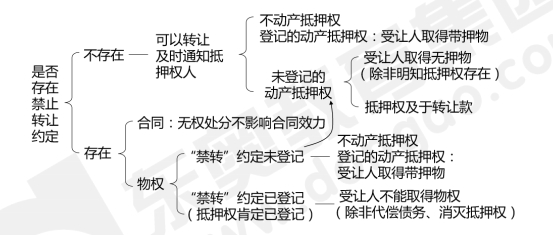 中級會計經(jīng)濟(jì)法預(yù)習(xí)知識點 中級會計經(jīng)濟(jì)法預(yù)習(xí)知識點