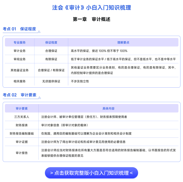 注會(huì)《審計(jì)》小白入門知識(shí)梳理_01