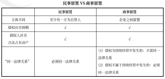 中級會計經濟法預習知識點 中級會計經濟法預習知識點