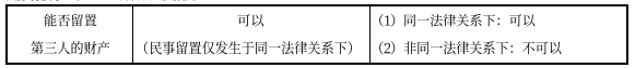 中級會計經濟法知識點 中級會計經濟法知識點