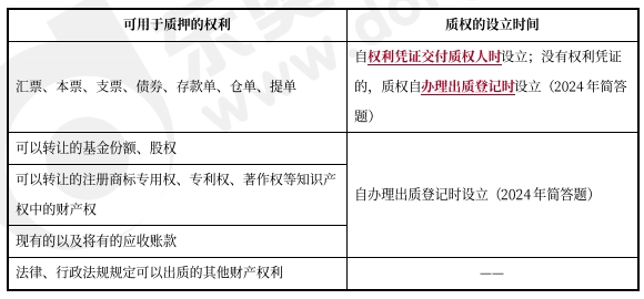 中級會計經(jīng)濟法預(yù)習(xí)知識點 中級會計經(jīng)濟法預(yù)習(xí)知識點