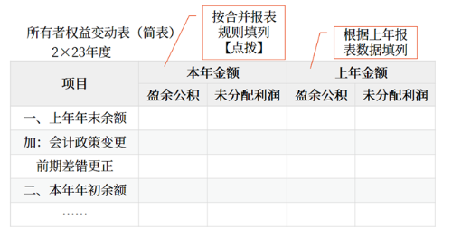 連續(xù)編制合并財務(wù)報表 連續(xù)編制合并財務(wù)報表