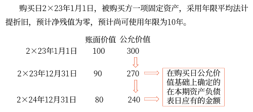 對(duì)子公司個(gè)別財(cái)務(wù)報(bào)表進(jìn)行調(diào)整