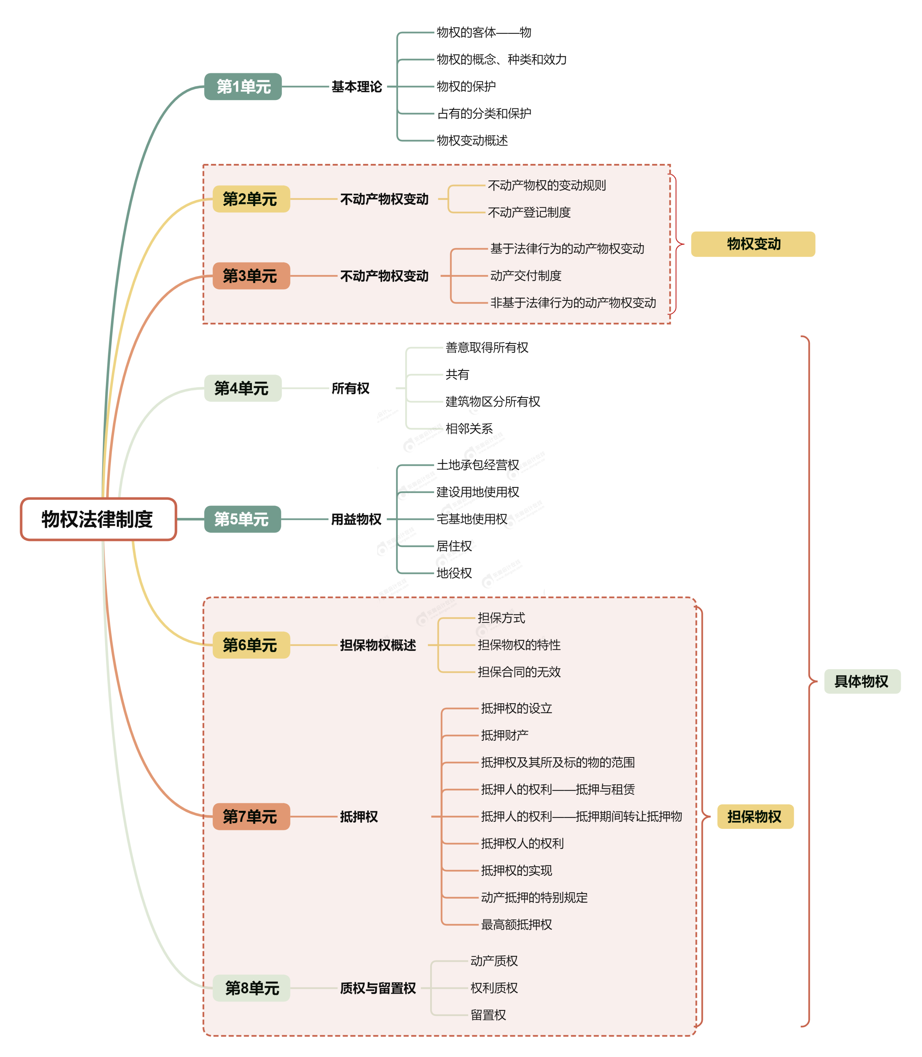 中級經(jīng)濟法第四章