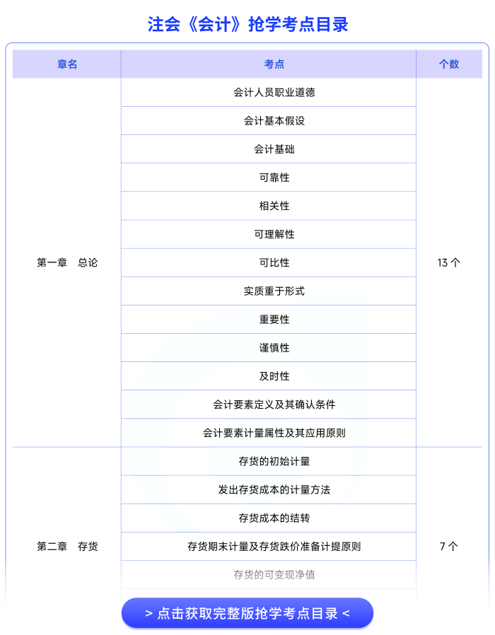會(huì)計(jì)搶學(xué)考點(diǎn)目錄