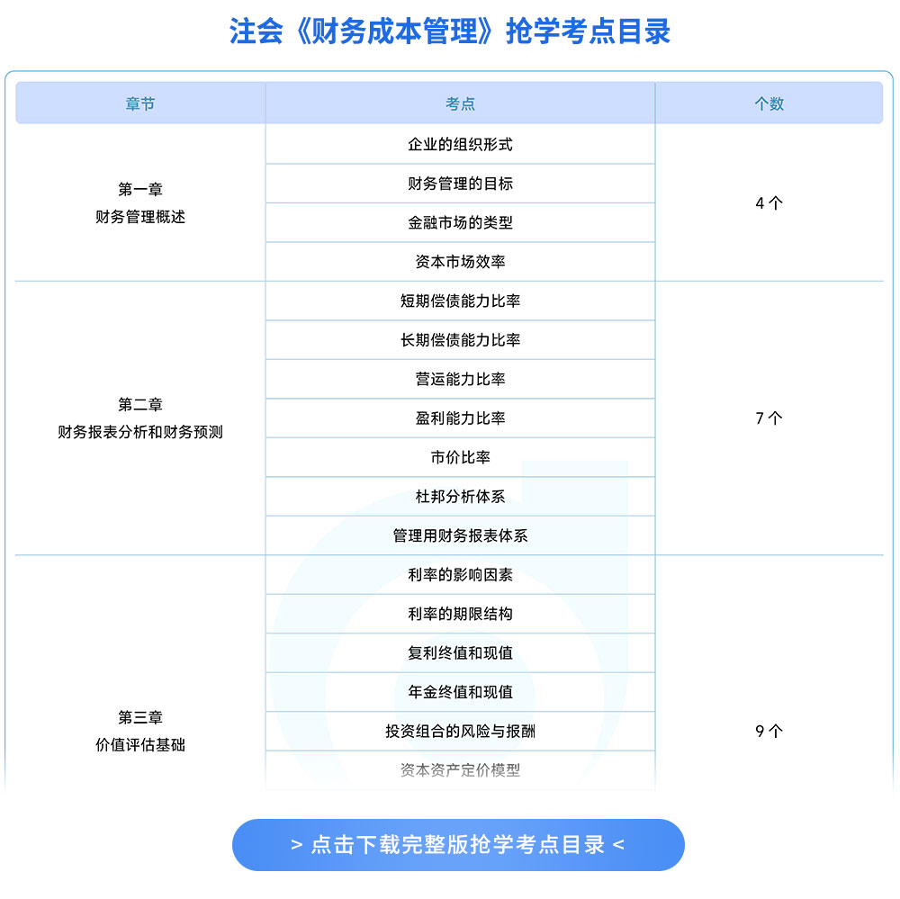 注會財管搶學(xué)考點目錄