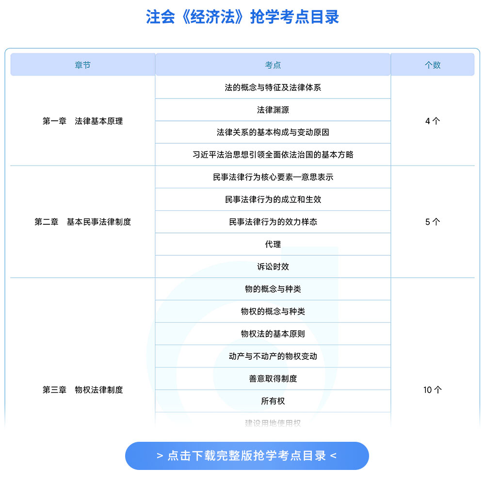 注會經(jīng)濟法搶學考點目錄